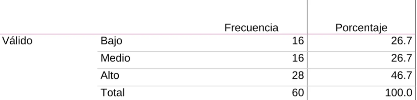 Tabla 5.1.3.1 Dimensión Económica de la variable Violencia Contra la Mujer. 