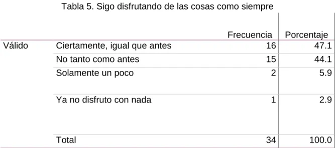 Tabla 5. Sigo disfrutando de las cosas como siempre 