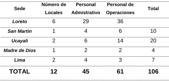 Tabla 2   Composición de la población de Comercial Industrial Selva S.A 