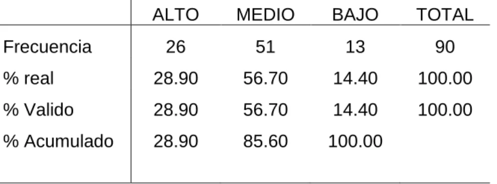 Tabla 4   Tabulación de la Dimensión Interés de la Variable Liderazgo 