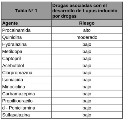 2.3.5. Cuadro clínico  