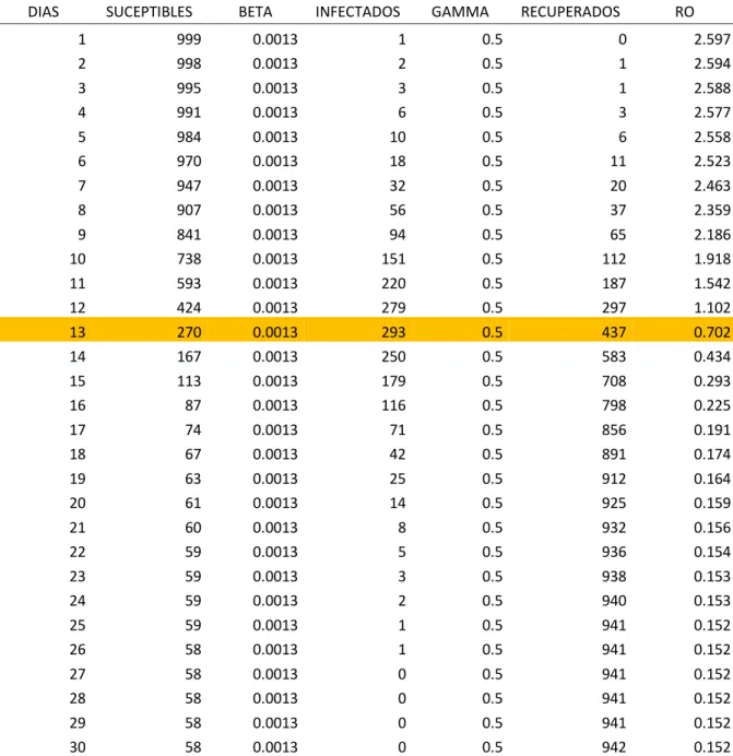Tabla generada en EXCEL. Fuente: Elaboración propia 