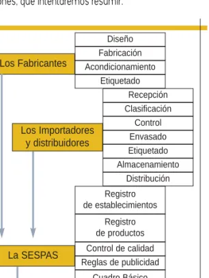 Cuadro Básico  de  Medicamentos