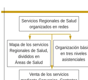 Mapa de los servicios Regionales de Salud,