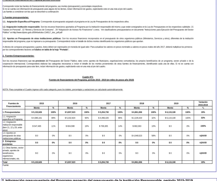 Cuadro Nº1