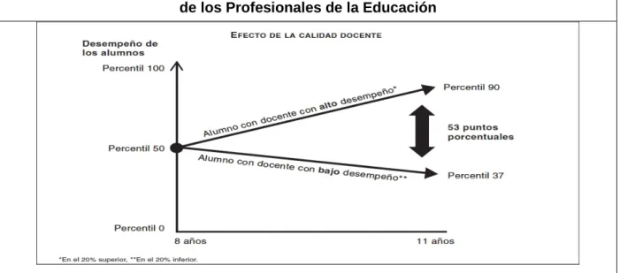 Cuadro N° 12:  Población potencial y objetivo Programa Formación para el Desarrollo  de los Profesionales de la Educación 
