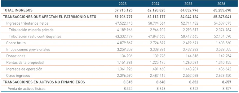 Cuadro III.4.1