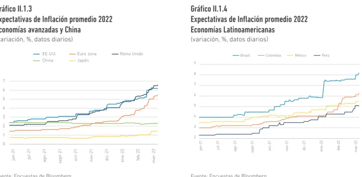 Gráfico II.1.3 
