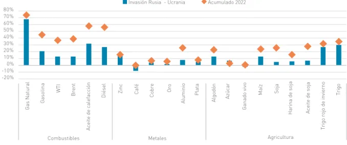 Gráfico II.1.9 