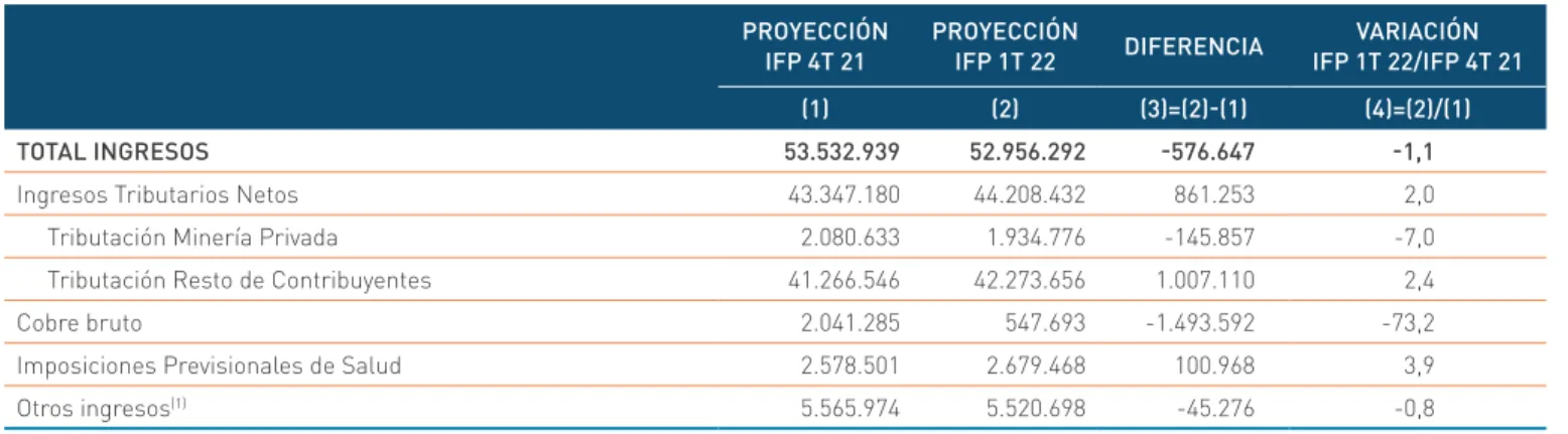 Cuadro II.3.2 