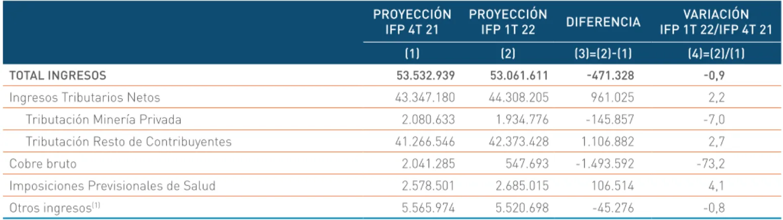 Cuadro II.3.2 