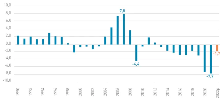 Gráfico II.4.1