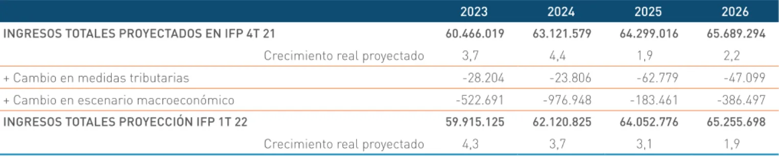 Cuadro III.4.2 