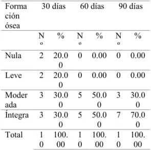 TABLA Nº 2