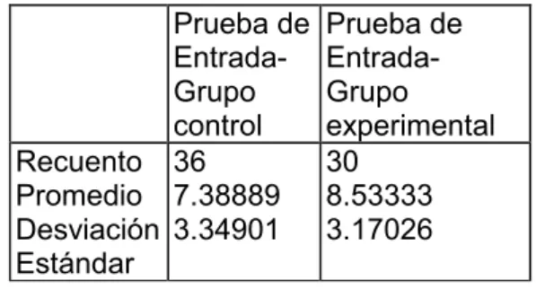 Figura 1: Herramientas de la Plataforma Virtual.