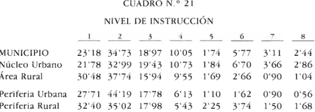 CUADRO N.° 21  NIVEL DE INSTRUCCIÓN 
