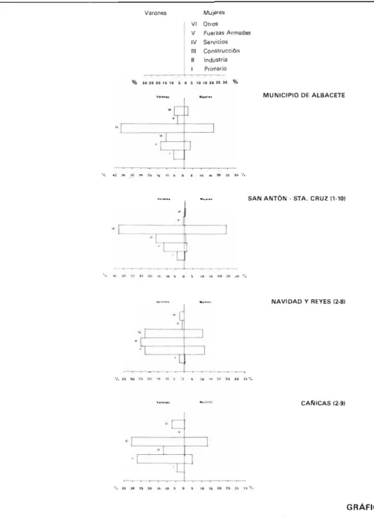 GRÁFICO  COMPOSICIÓN DE LA POBLACIÓN DEL MUNICIPIO Y LA 