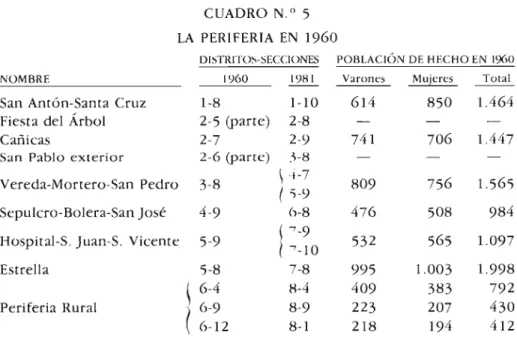 CUADRO N.° 5  LA PERIFERIA  EN 1960 