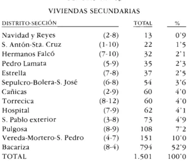 CUADRO N.° 13  VIVIENDAS SECUNDARIAS 