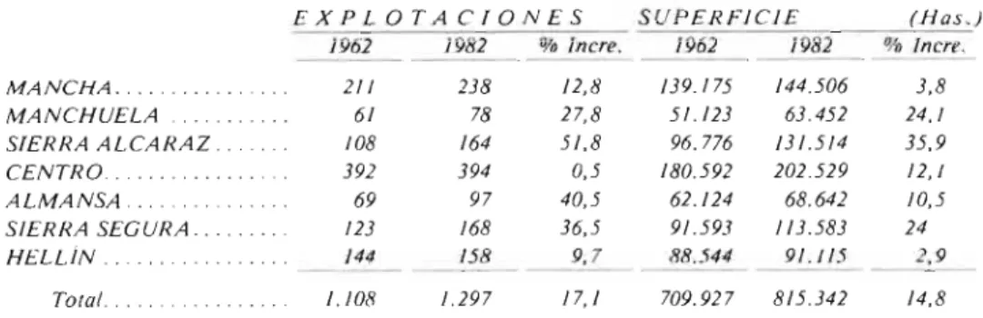 Cuadro III 