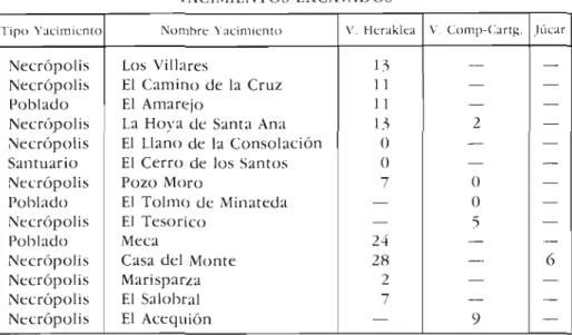 Cuadro 1. Relación Yacimientos Ibéricos-Vías de Comunicación. 