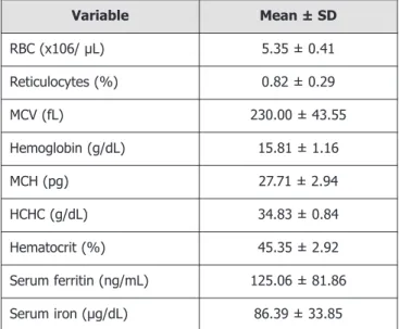 Table 1. Variables recorded in the graded exercise test.