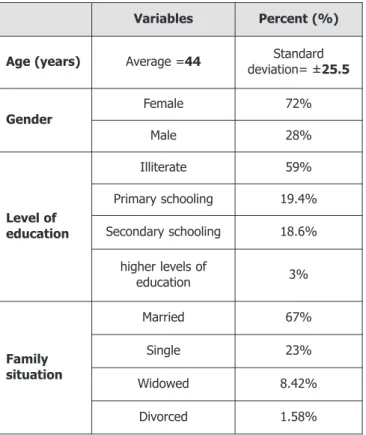 Figure 1. Sources of information on nutritional problems caused by cancer.
