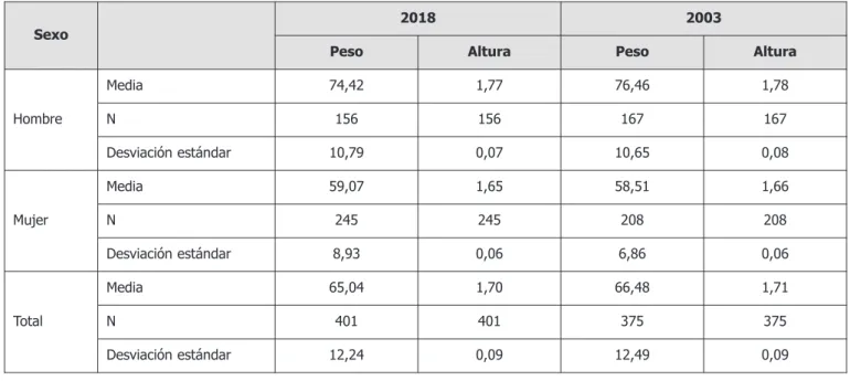 Tabla 1. Características morfológicas.