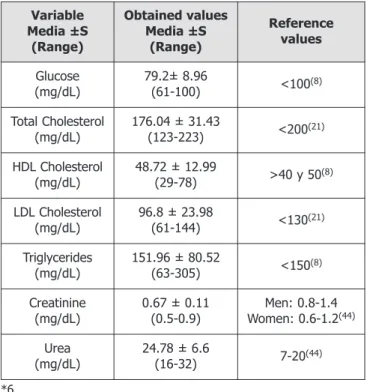 Table 1. Anthropometric characteristics Anthropometric characteristics Men 