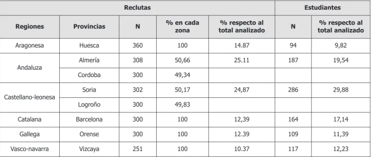 Tabla 1. Componentes y características de la muestra