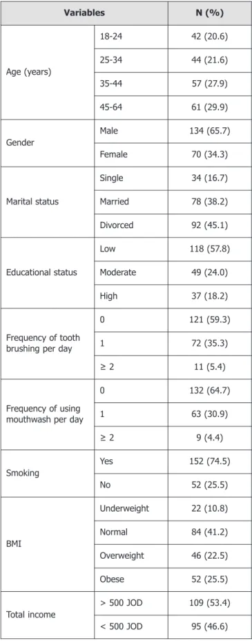 Table 3 depicts the dietary habits and eating practices as  predictors for increased DMFT index among patients of high  DMFT index group