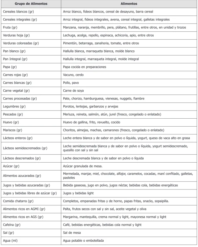 Tabla 1. Clasificación de alimentos.
