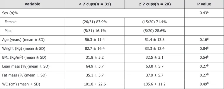 Table 2. Relationship between carbohydrate and lipids intake according to the consumption of processed drinks in patients with NAFLD.