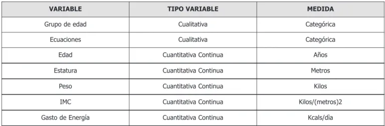 Tabla 1. Naturaleza de las variables.