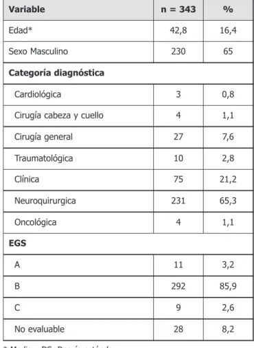 Tabla 1. Características de la población.
