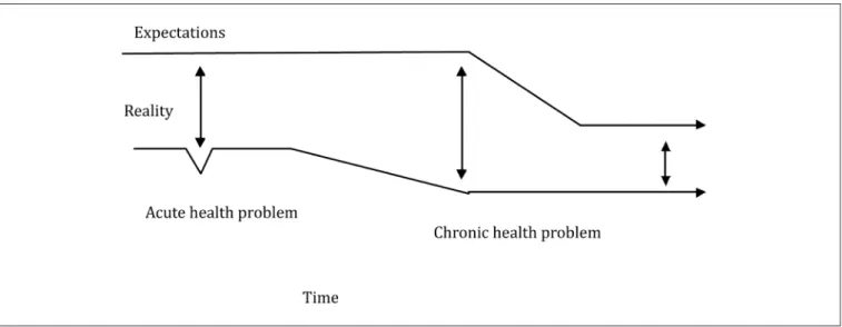 Figure 1. Mechanisms that influence HRQoL.