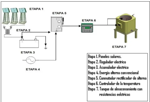 Figura 7. Diagrama de componentes y sus relaciones. 