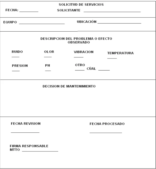 Tabla 10. Solicitud de servicios. 