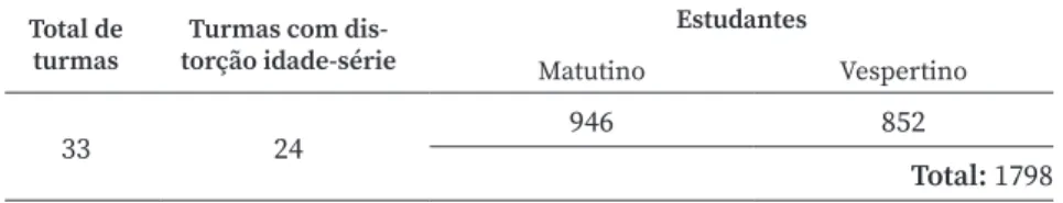 Tabela 3. Estudantes participantes