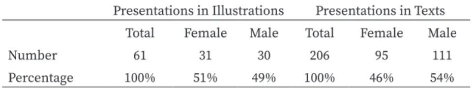 Table 2. Visibility/Omission: Visual and Textual Presentations of Females  and Males