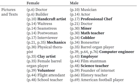 Table 7.  Occupations and Roles: Occupations of Female and Male  Characters in Texts and Pictures