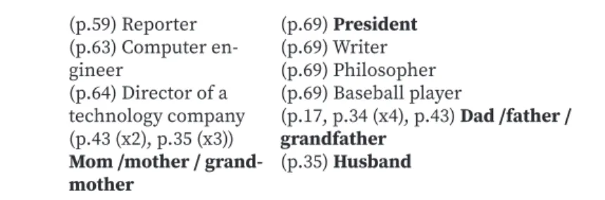 Table 8.  Occupations and Roles: Occupations of Female and Male  Characters in Texts and Pictures