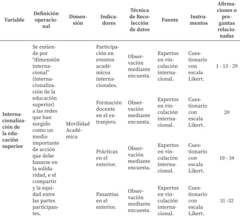 Cuadro operacional: descripción 
