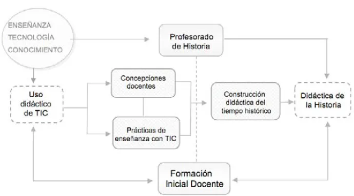 Figura 1. Componentes de la investigación