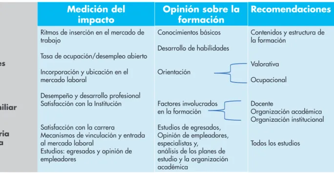 Tabla 1:  Cálculo de la muestra