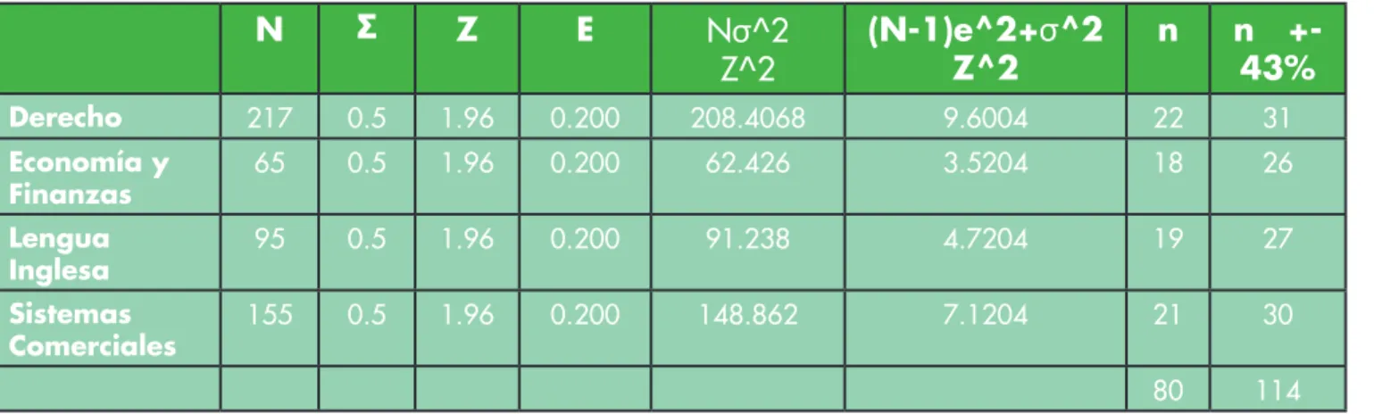 Tabla 2:  Estructura del instrumento de ANUIES
