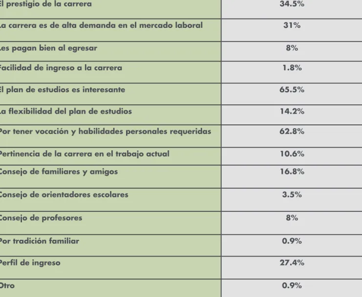 Tabla 5:  Razones para elegir una carrera