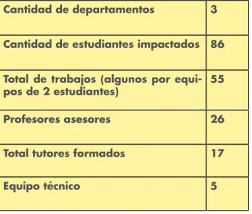 Tabla 4:  Participantes del Programa piloto de  escritura  