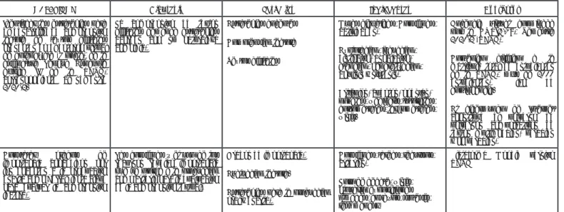 Tabla No. 2:  Matriz correlacional de la investigación    