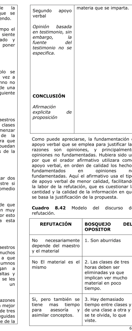 Cuadro 8.42 Modelo del discurso de  refutación. 